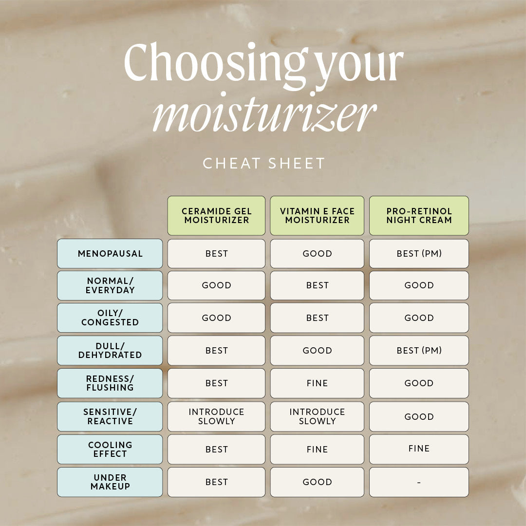 Ceramide Gel Moisturizer with Encapsulation Technology + Maca Root Peptides UpCircle