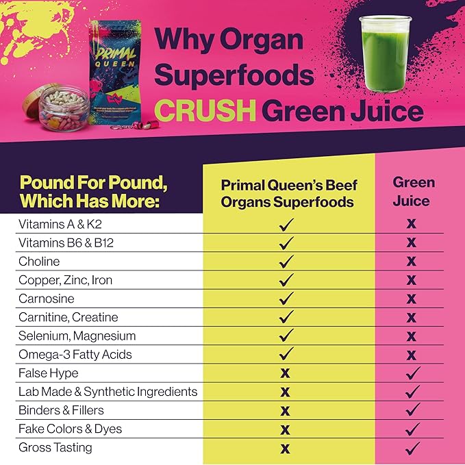 Primal Queen Beef Organ Superfood - 30 Day Refill，Female-Optimized Beef Organ Superfood Supplement (Beef Liver, Kidney, Heart, & 3 More) - 100% Grass Fed, Pasture Raised Cattle - Balance Hormones, Energy, & More for Women solostarhealth