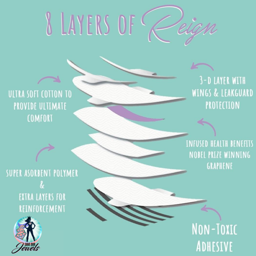 5-Pack Reign Premium Sanitary Napkins Save Our Jewels Wellness