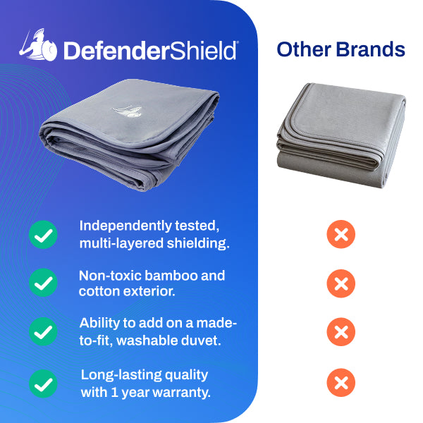 EMF Protection Anti-Radiation Blanket DefenderShield
