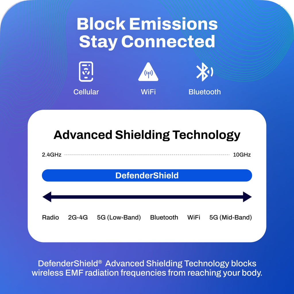 EMF Protection Anti-Radiation Blanket DefenderShield
