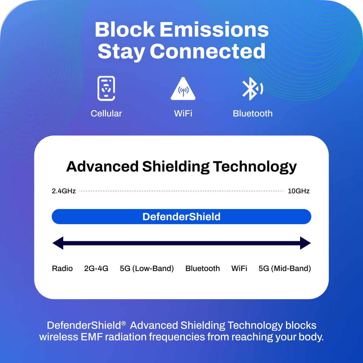 EMF Protection Anti-Radiation Blanket DefenderShield