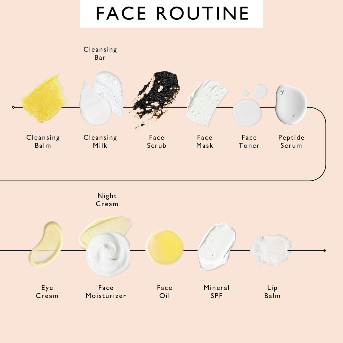 Organic Muslin Face Cloths UpCircle