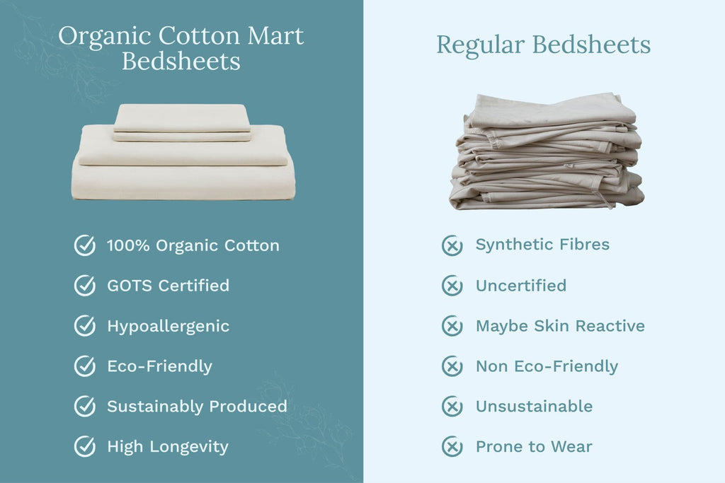 Organic Sateen Bed Sheets Set Organic Cotton Mart
