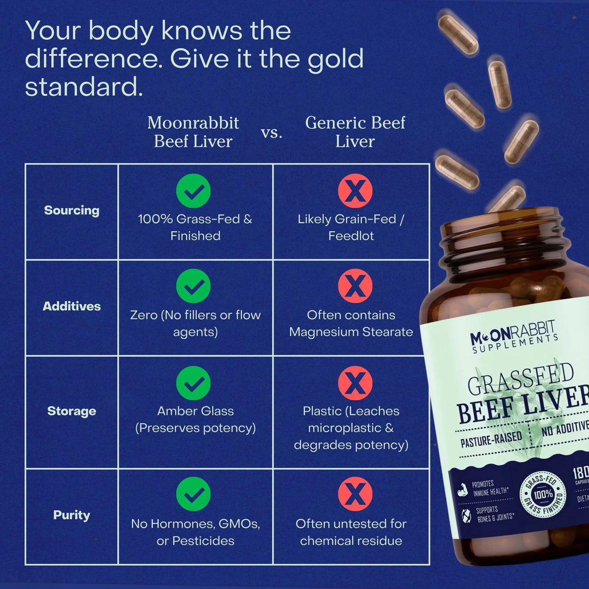 Grass Fed Beef Liver Capsules Moon Rabbit Supps