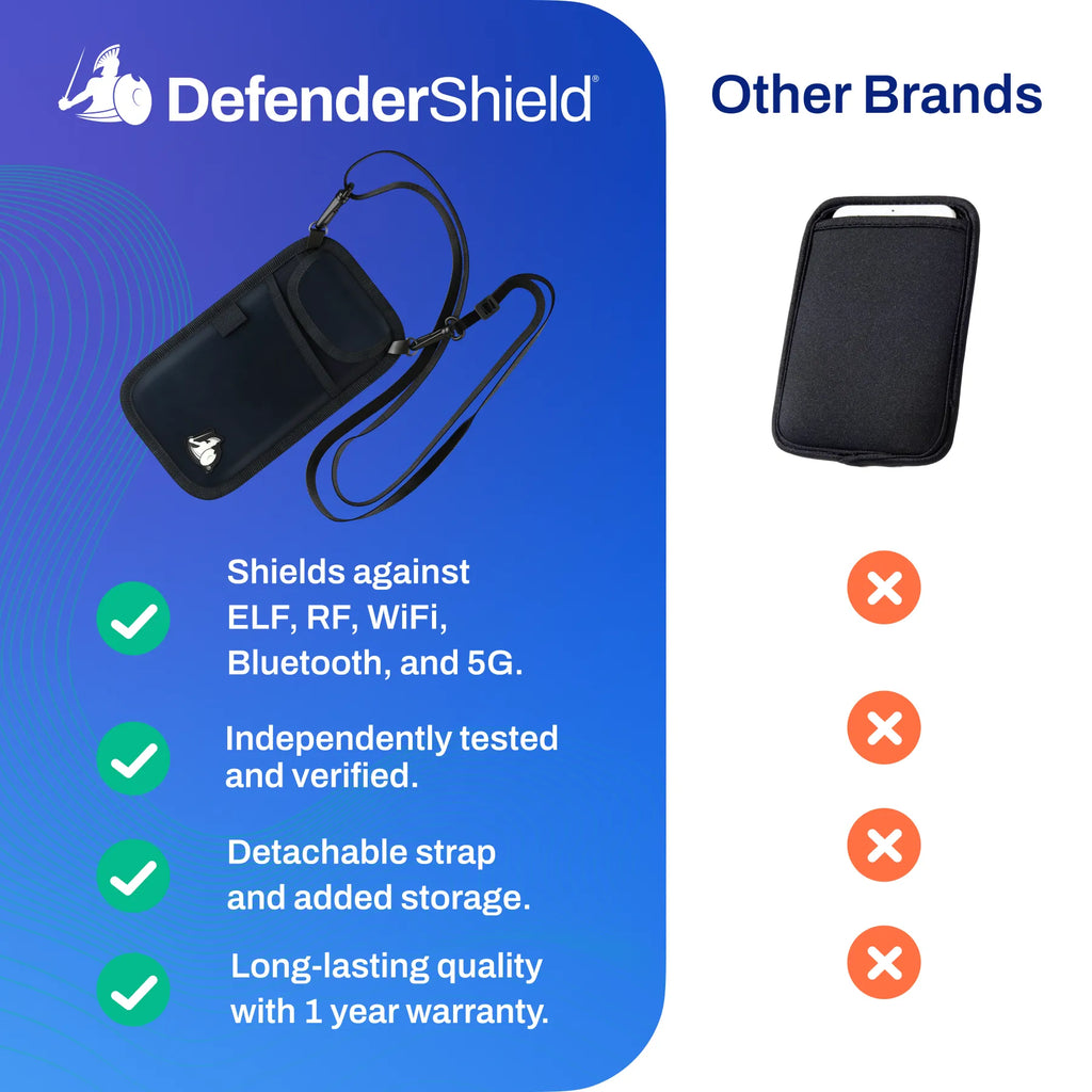 Cell Phone EMF Protection + Radiation Blocking Pouch DefenderShield