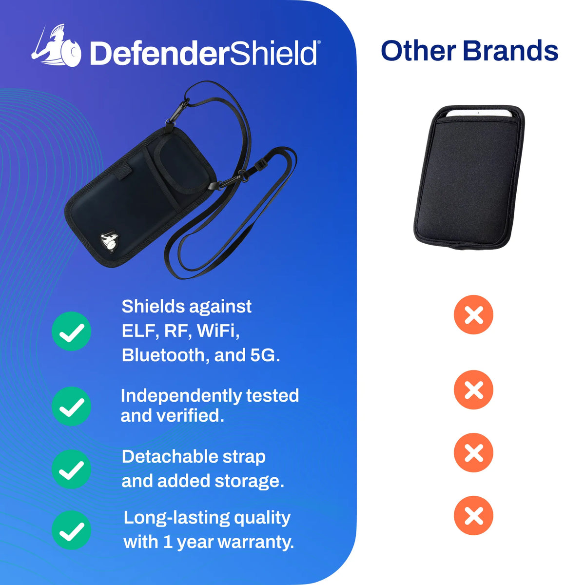Cell Phone EMF Protection + Radiation Blocking Pouch DefenderShield