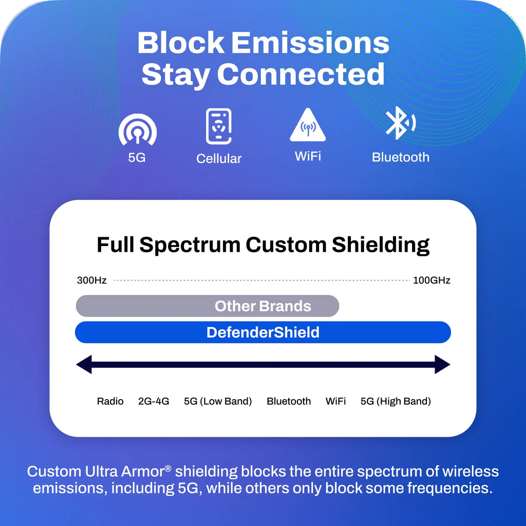 Cell Phone EMF Protection + Radiation Blocking Pouch DefenderShield