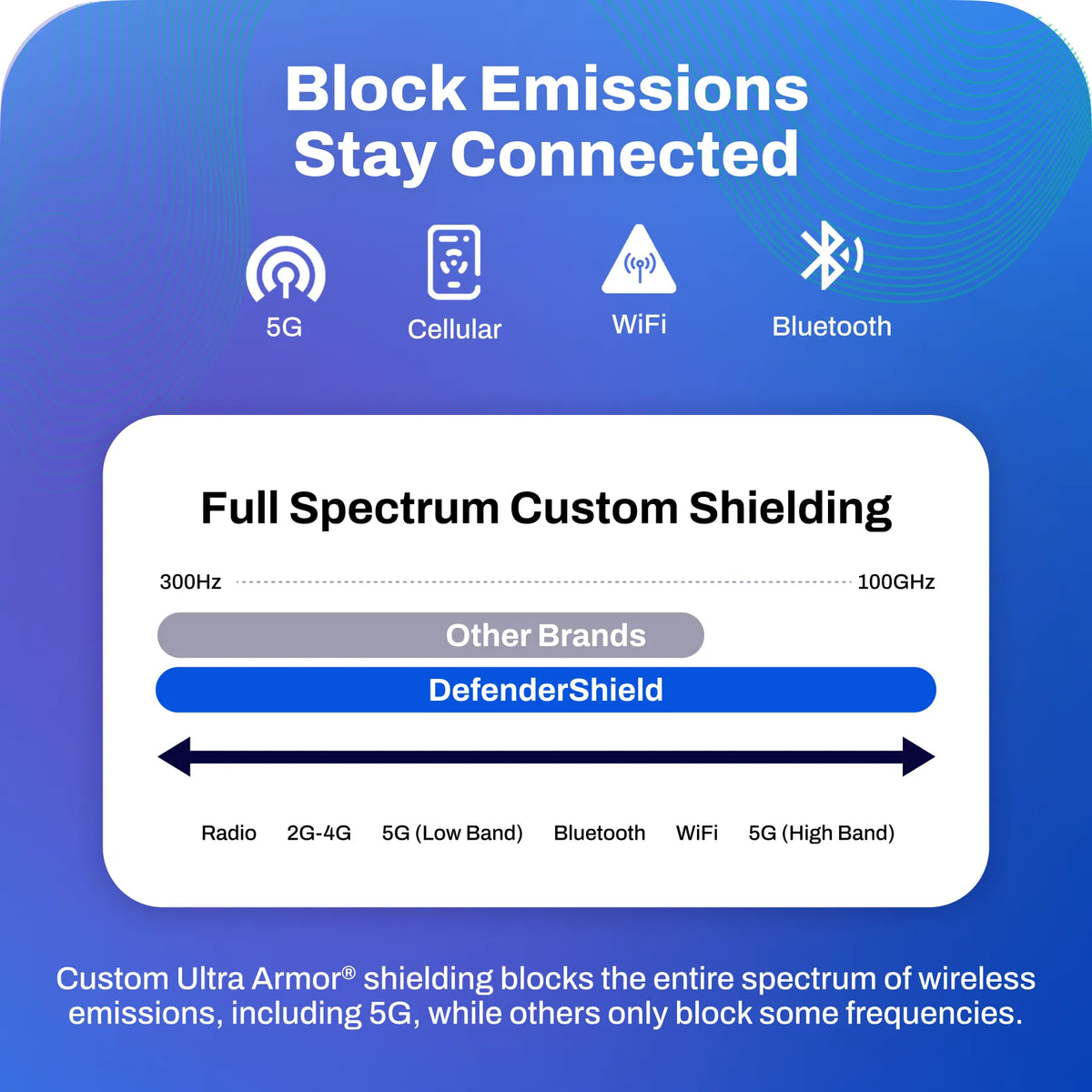 Cell Phone EMF Protection + Radiation Blocking Pouch DefenderShield