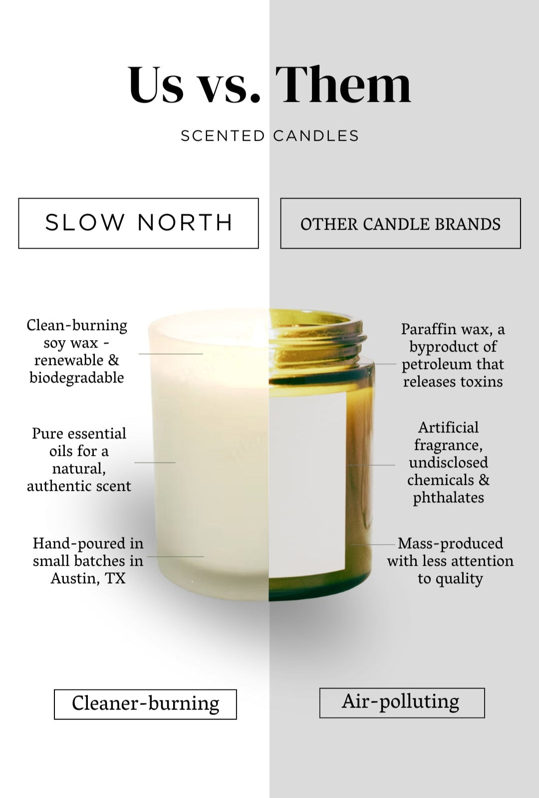Moonglow - Signature Candle (Patchouli + Cinnamon + Black Pepper) Slow North