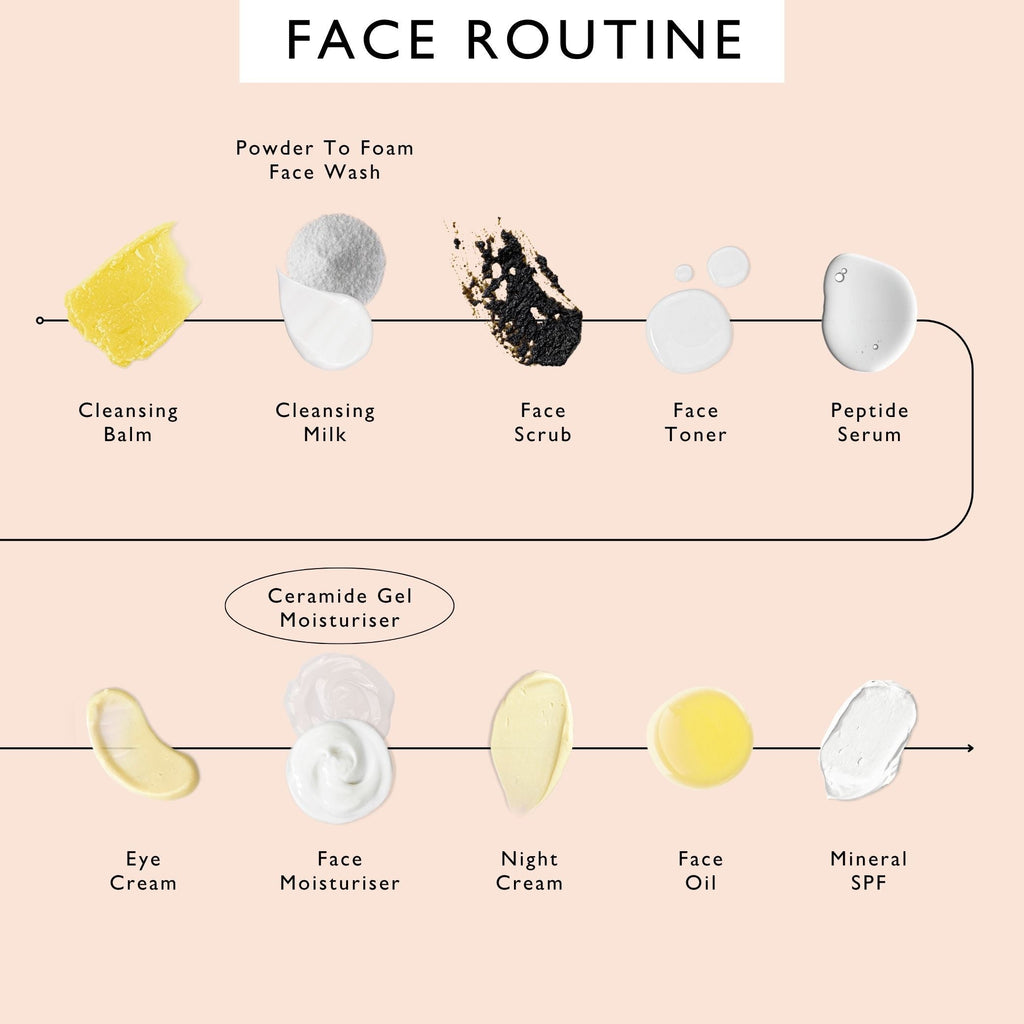 Ceramide Gel Moisturizer with Encapsulation Technology + Maca Root Peptides UpCircle