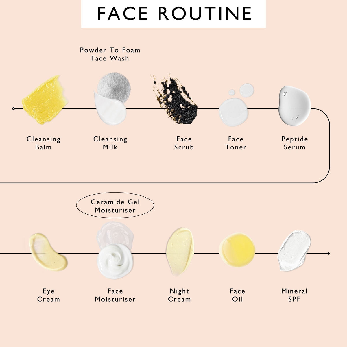 Ceramide Gel Moisturizer with Encapsulation Technology + Maca Root Peptides UpCircle