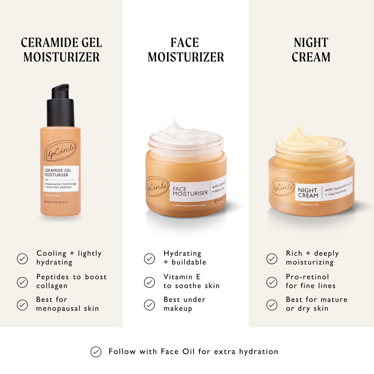 Ceramide Gel Moisturizer with Encapsulation Technology + Maca Root Peptides UpCircle